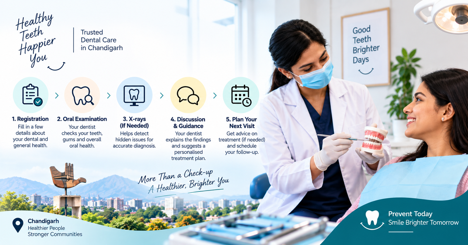 What to Expect During Your First Visit to a Dental Clinic in Chandigarh